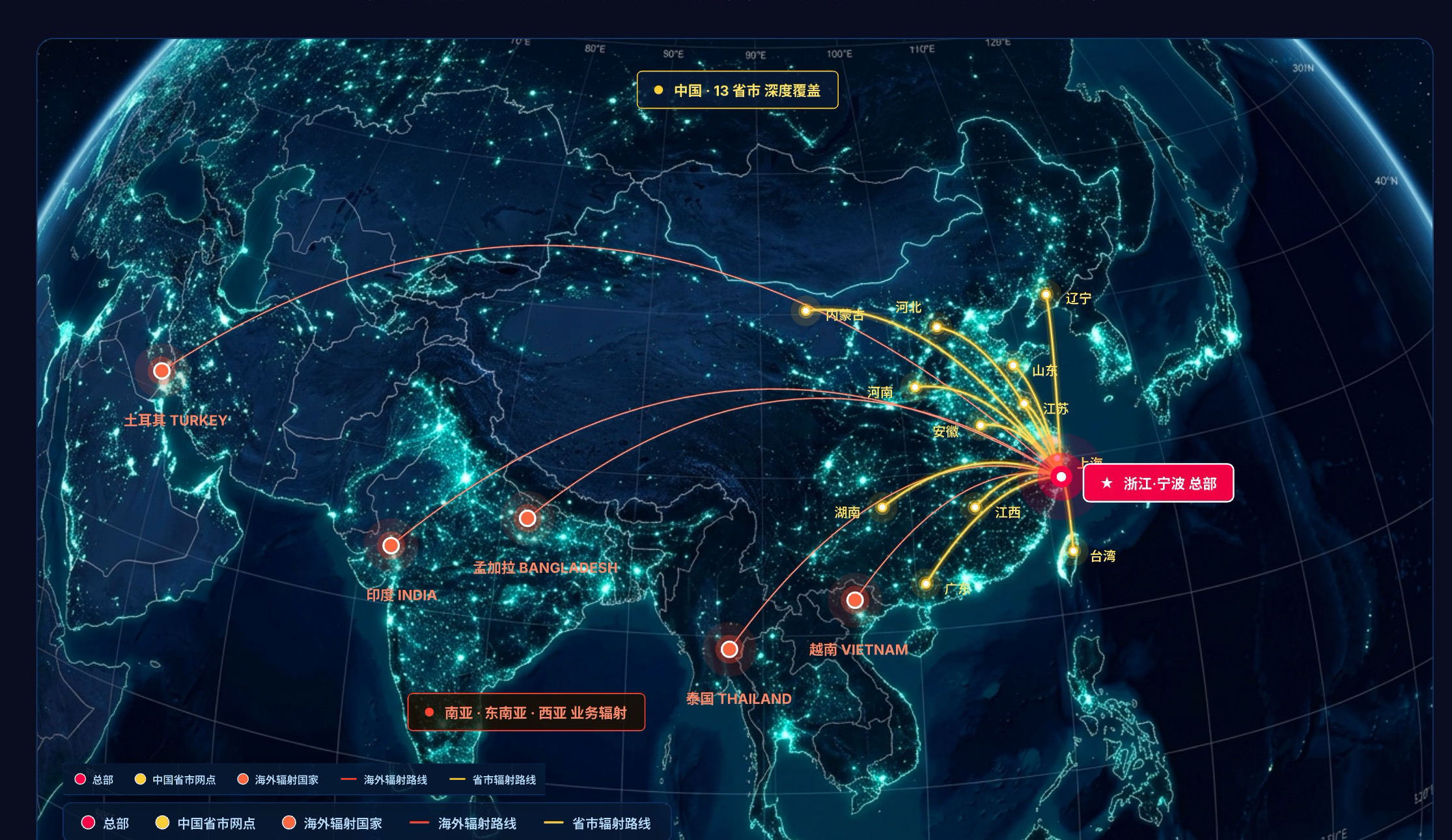 NO钱包 智能业务辐射网络 - 中国 13 省市深度覆盖 · 南亚东南亚西亚 5 大海外市场